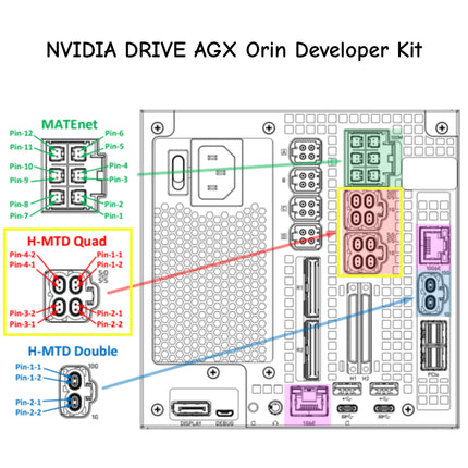 Jetson AGX Orin DevKit H-MTD Quad Cable