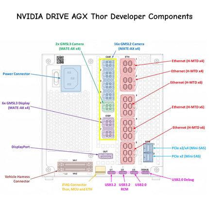 DRIVE AGX Quad Camera Cable with TE MATE-AX Connector
