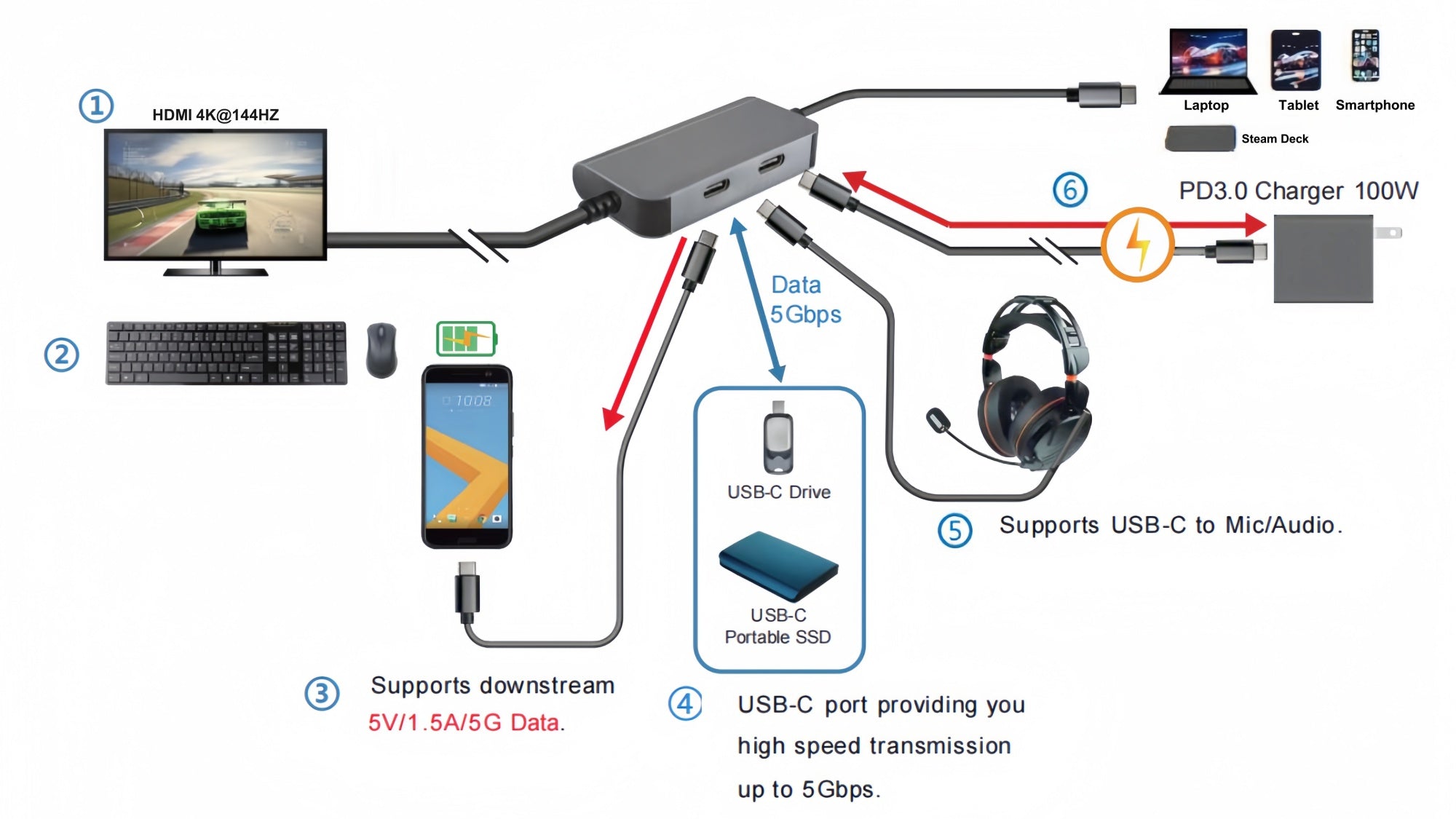 USB C to HDMI Multiport Adapter Cable with Charging