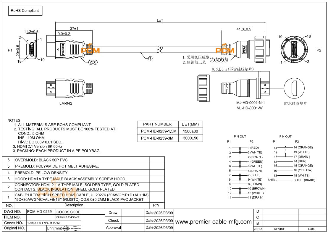 IP67 Waterproof HDMI Cable Connector