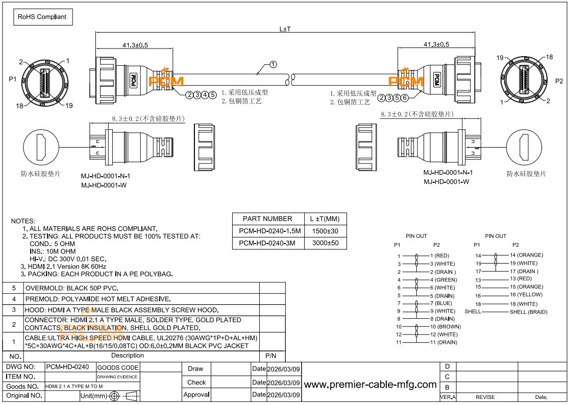 IP67 Waterproof HDMI Cable Double Ended