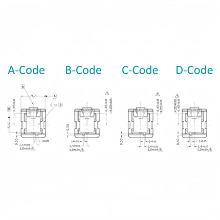 HSC to HSC Cable, HSC Automotive Wiring Harness, HSC 4P A Code Female to Female Cable for ADAS & In-Vehicle Infotainment Systems