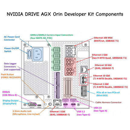 Dual H-MTD Splitter Cable for DRIVE AGX Orin DevKit